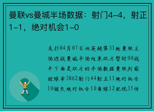 曼联vs曼城半场数据：射门4-4，射正1-1，绝对机会1-0